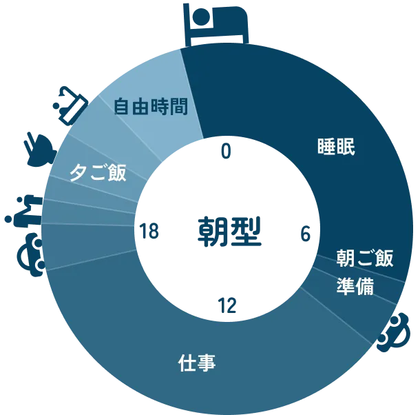 朝型のタイムスケジュール