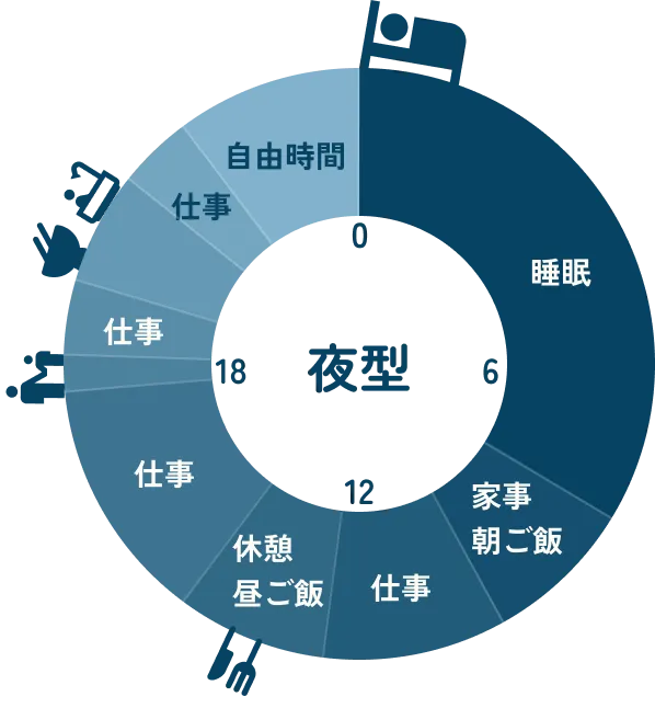 夜型のタイムスケジュール